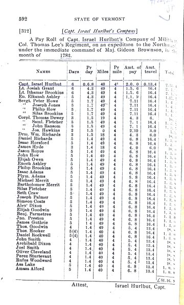 HURLBUT's Co. payroll 3 (Kansas State Hist. Soc.)